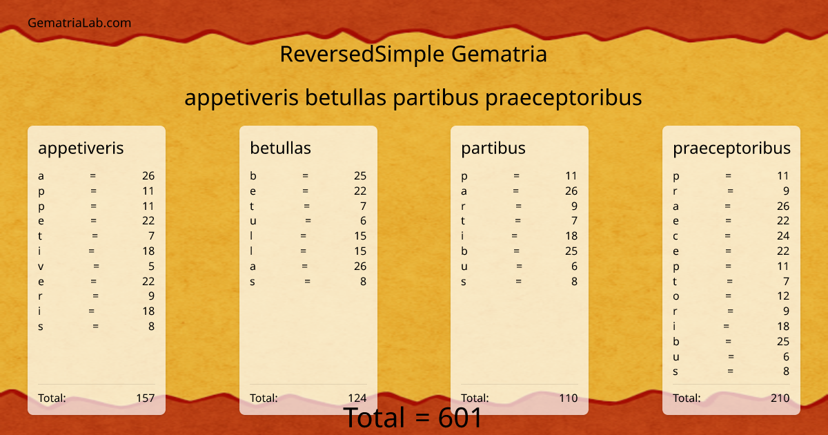 appetiveris betullas partibus praeceptoribus in reversedSimple Gematria